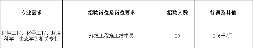 [11.8双选会单位]德阳市新恒源油田工程技术有限公司
