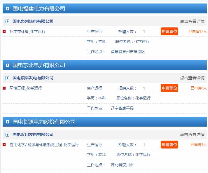 中国国电集团公司2016校园招聘信息